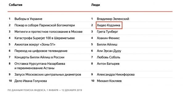 Kojima Productions поблагодарила российских поклонников, вспомнив о поездке создателя Death Stranding в Россию