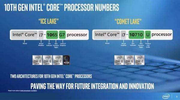 Intel анонсировала мобильные процессоры Comet Lake