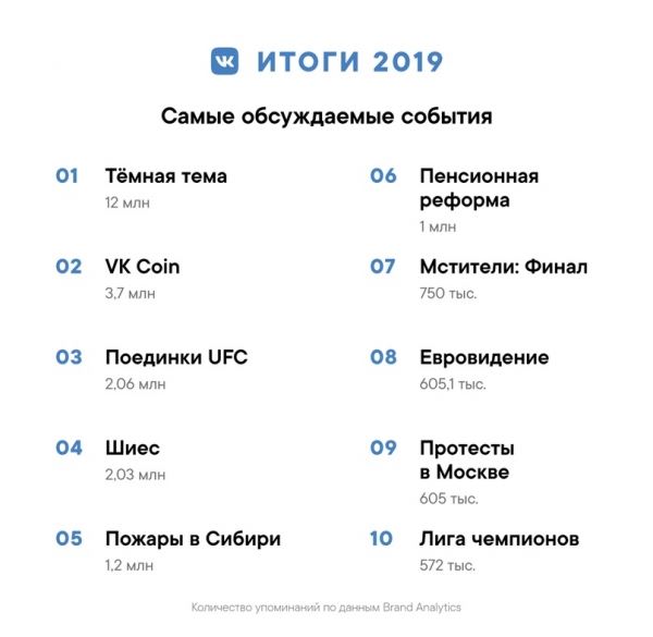 Популярнее только Путин - Хидео Кодзима занял высокое место в рейтинге самых обсуждаемых персон года пользователями "ВКонтакте"